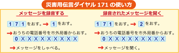 災害用伝言ダイヤル使い方